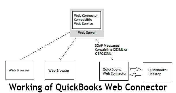 QuickBooks-web-connector