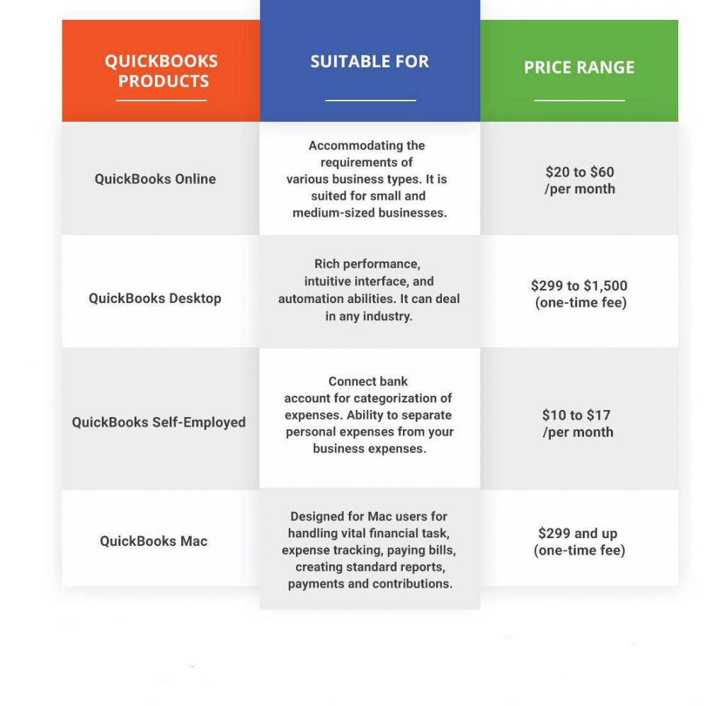 types of quickbooks